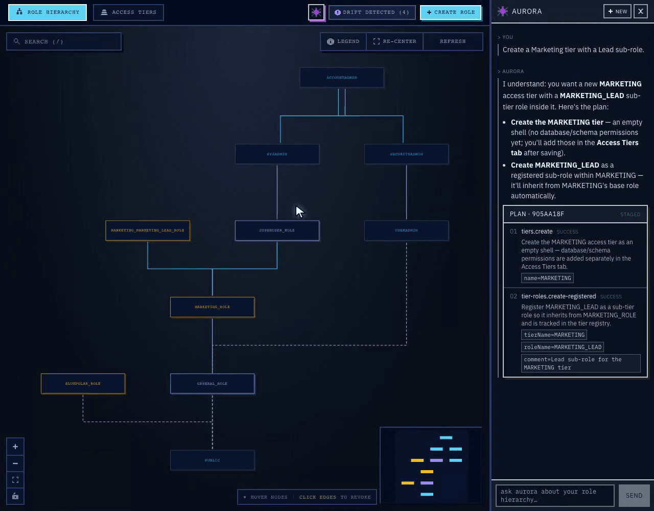 Aurora AI agent staging a Marketing tier from a plain-English prompt