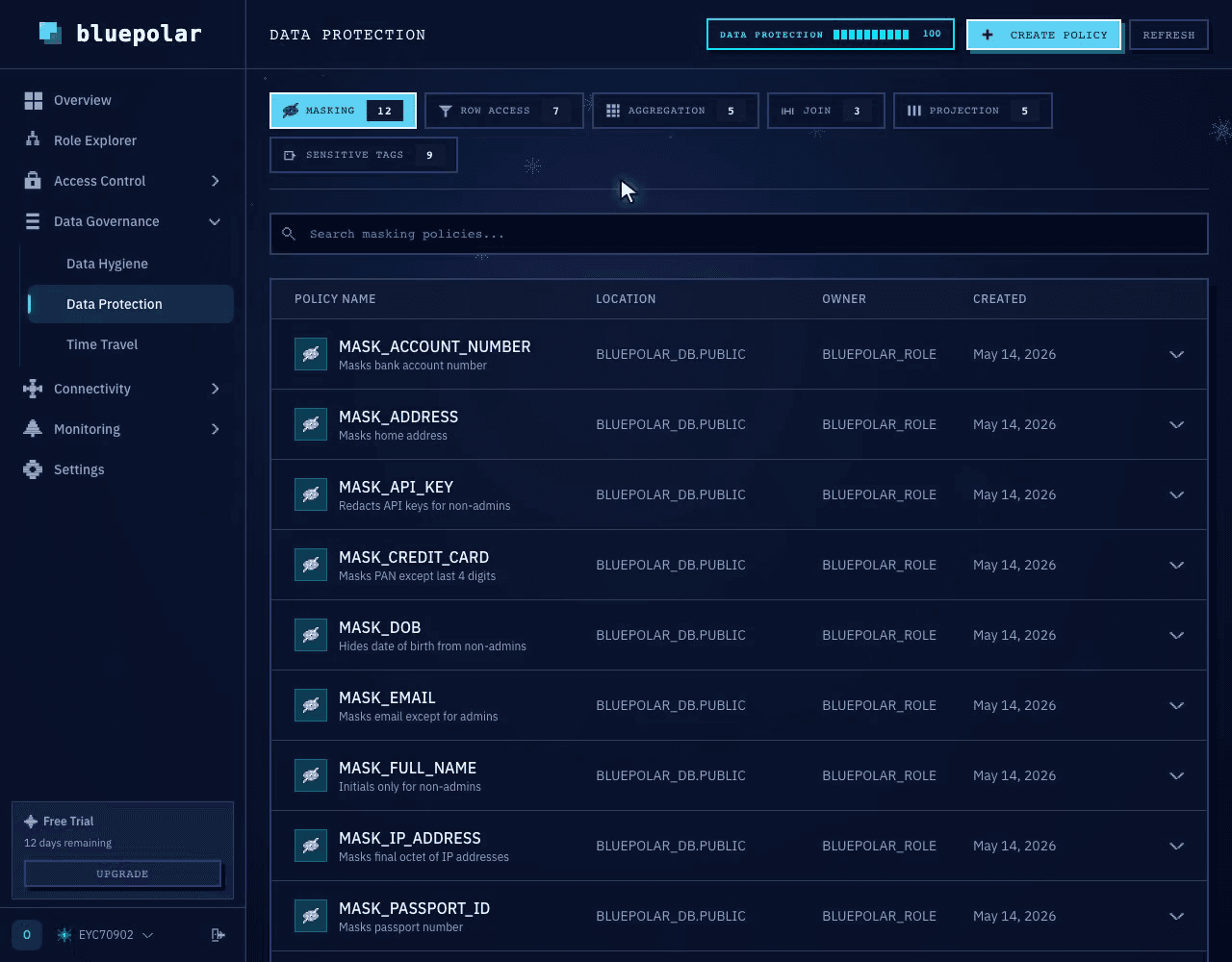 Data Protection masking policies list with row access, aggregation, join and projection tabs
